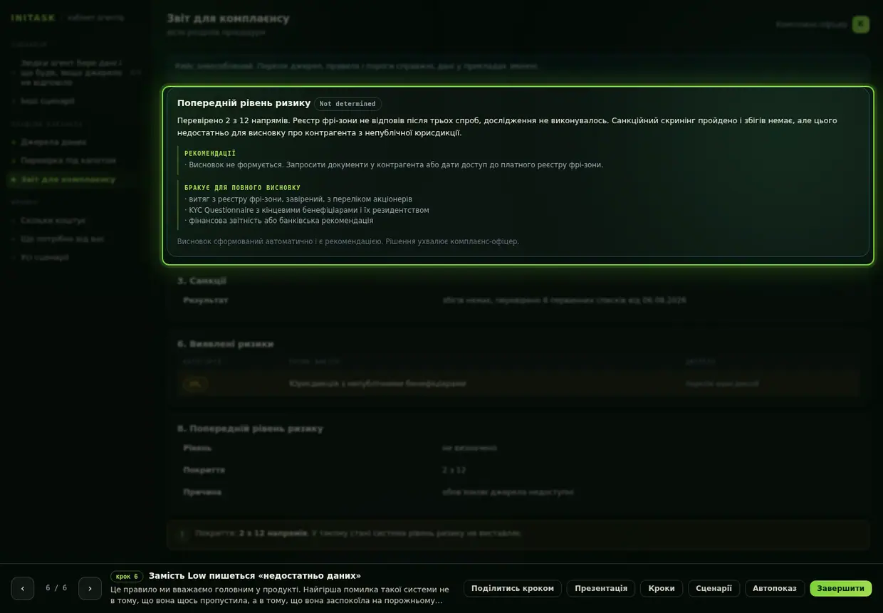 Замість Low пишеться «недостатньо даних»